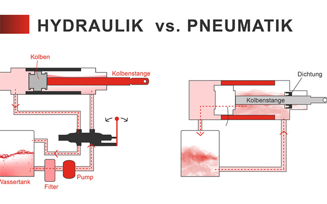 تفاوت هیدرولیک و پنوماتیک