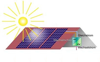 عملکرد سلول خورشیدی