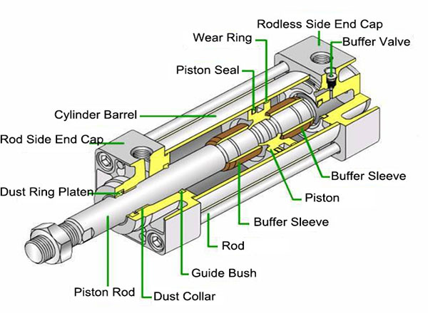 بررسی عملکرد جک های پنوماتیک