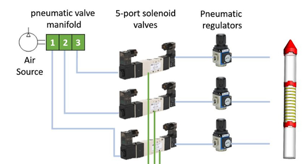 نحوه عمکرد شیرهای پنوماتیک