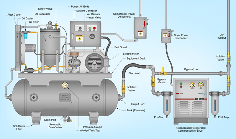 بررسی مزایای و معایب استفاده از کمپرسور بدون روغن