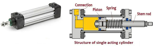 تعمیر سیلندر فنر برگشت